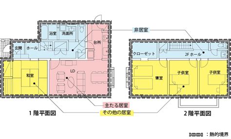 居室非居室定義